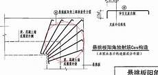 阴中有阴阳中有阳什么意思